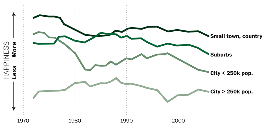 Людям с высоким IQ не нужно много друзей для счастья - 1 Людям с высоким IQ не нужно много друзей для счастья - 1