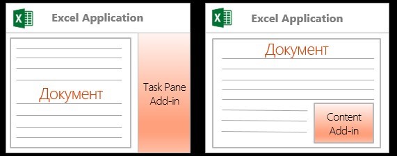 Продуктивность в разработке Office Add-ins - 4