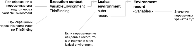 Стандарт ECMA-262 (JavaScript) в картинках, часть 1 - 2