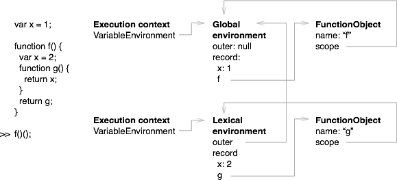 Стандарт ECMA-262 (JavaScript) в картинках, часть 1 - 6