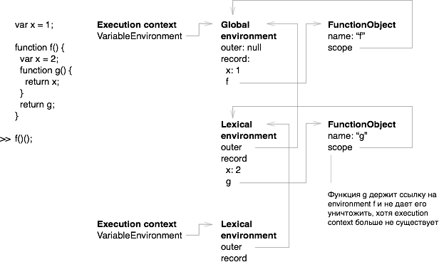 Стандарт ECMA-262 (JavaScript) в картинках, часть 1 - 7