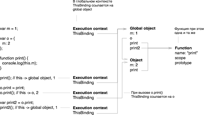 Стандарт ECMA-262 (JavaScript) в картинках, часть 2 - 2 Стандарт ECMA-262 (JavaScript) в картинках, часть 2 - 2