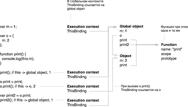 Стандарт ECMA-262 (JavaScript) в картинках, часть 2 - 2