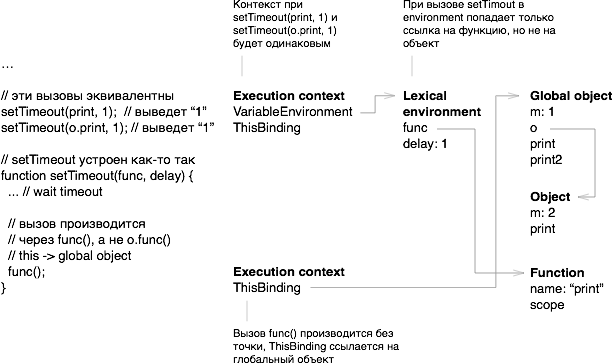 Стандарт ECMA-262 (JavaScript) в картинках, часть 2 - 3 Стандарт ECMA-262 (JavaScript) в картинках, часть 2 - 3