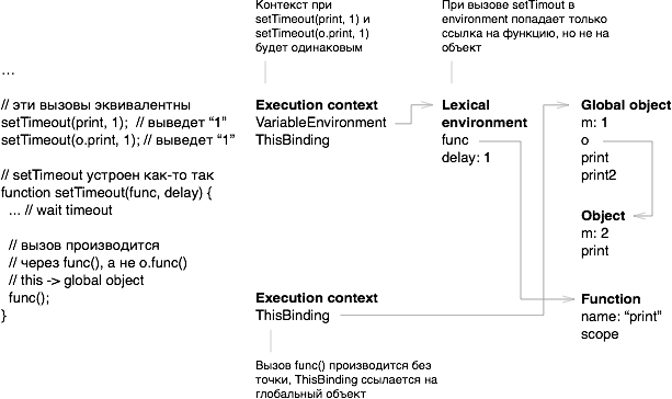 Стандарт ECMA-262 (JavaScript) в картинках, часть 2 - 3