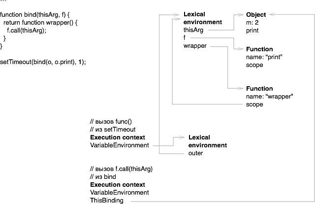Стандарт ECMA-262 (JavaScript) в картинках, часть 2 - 5 enter image description here