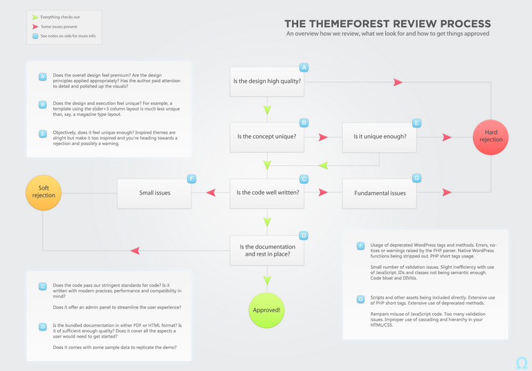 Тернистый путь к продажам на Themeforest.net - 5