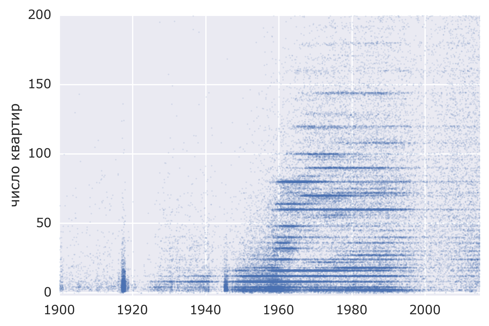 1 000 000 жилых домов России - 6 1 000 000 жилых домов России - 6