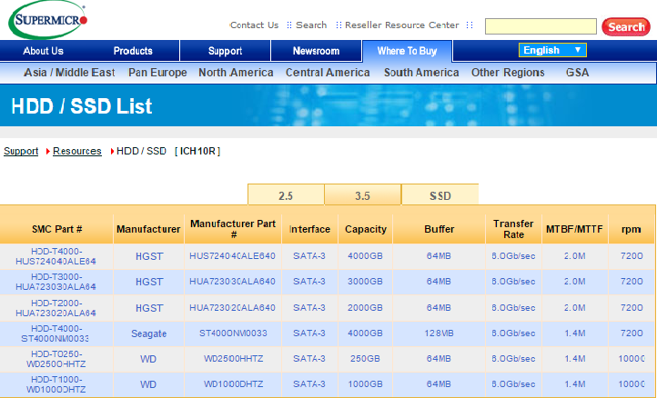 Кружок «Очумелые ручки»: 4 лайфхака про то, как рационально заполнить сервер дисками - 6 Кружок «Очумелые ручки»: 4 лайфхака про то, как рационально заполнить сервер дисками - 6