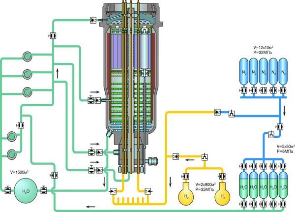 Росатом изготовил тепловыделяющие элементы для ядерного реактора космического корабля - 2