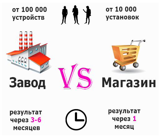 15 нестандартных инструментов продвижения приложения - 18