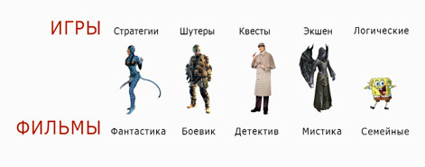 15 нестандартных инструментов продвижения приложения - 2