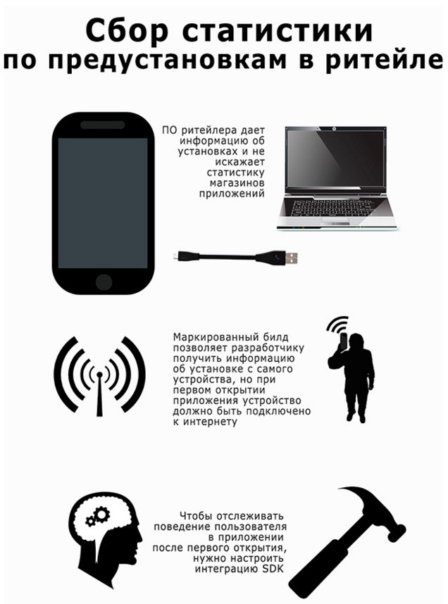 15 нестандартных инструментов продвижения приложения - 21