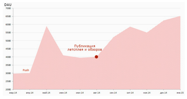 15 нестандартных инструментов продвижения приложения - 4
