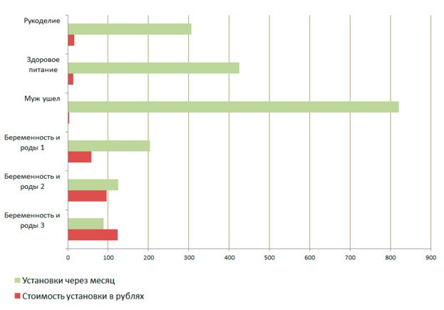 15 нестандартных инструментов продвижения приложения - 8