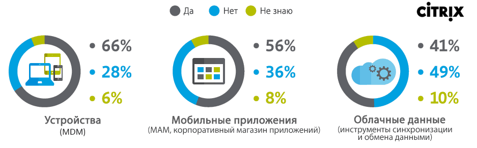 Hello, SaaS | Трансформация компаний | Сотрудники и технологии - 3