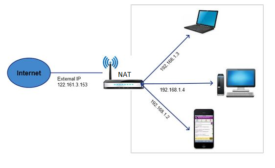 Открываем порты за NAT при помощи NAT-PMP и UPnP IGD - 1