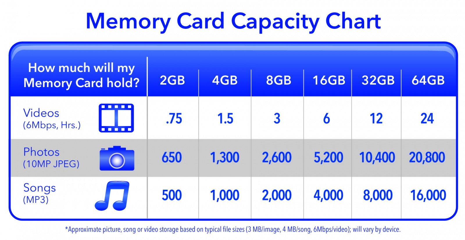 Развитие SD-карт: как скорость записи увеличилась с 2 до 30 мегабайт в секунду - 5