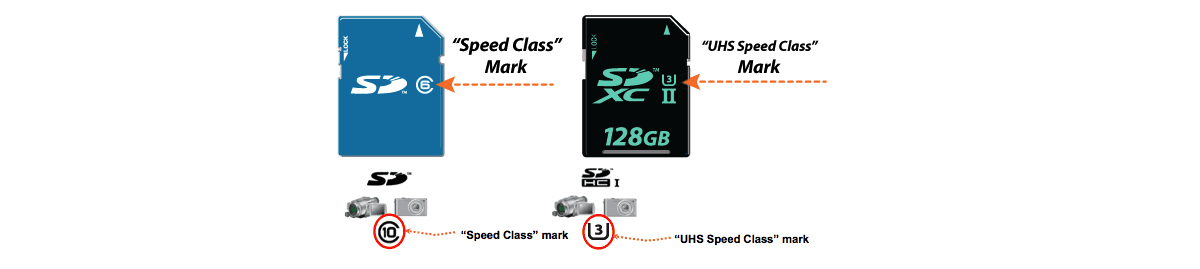 Развитие SD-карт: как скорость записи увеличилась с 2 до 30 мегабайт в секунду - 6