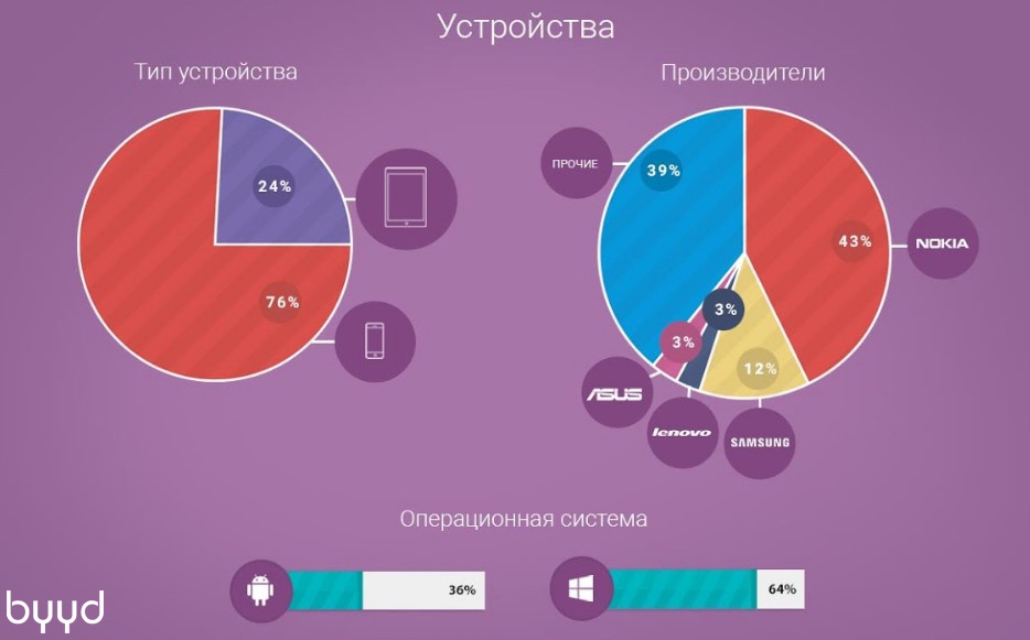 КЕЙСЫ BYYD: LENOVO - 4 КЕЙСЫ BYYD: LENOVO - 4