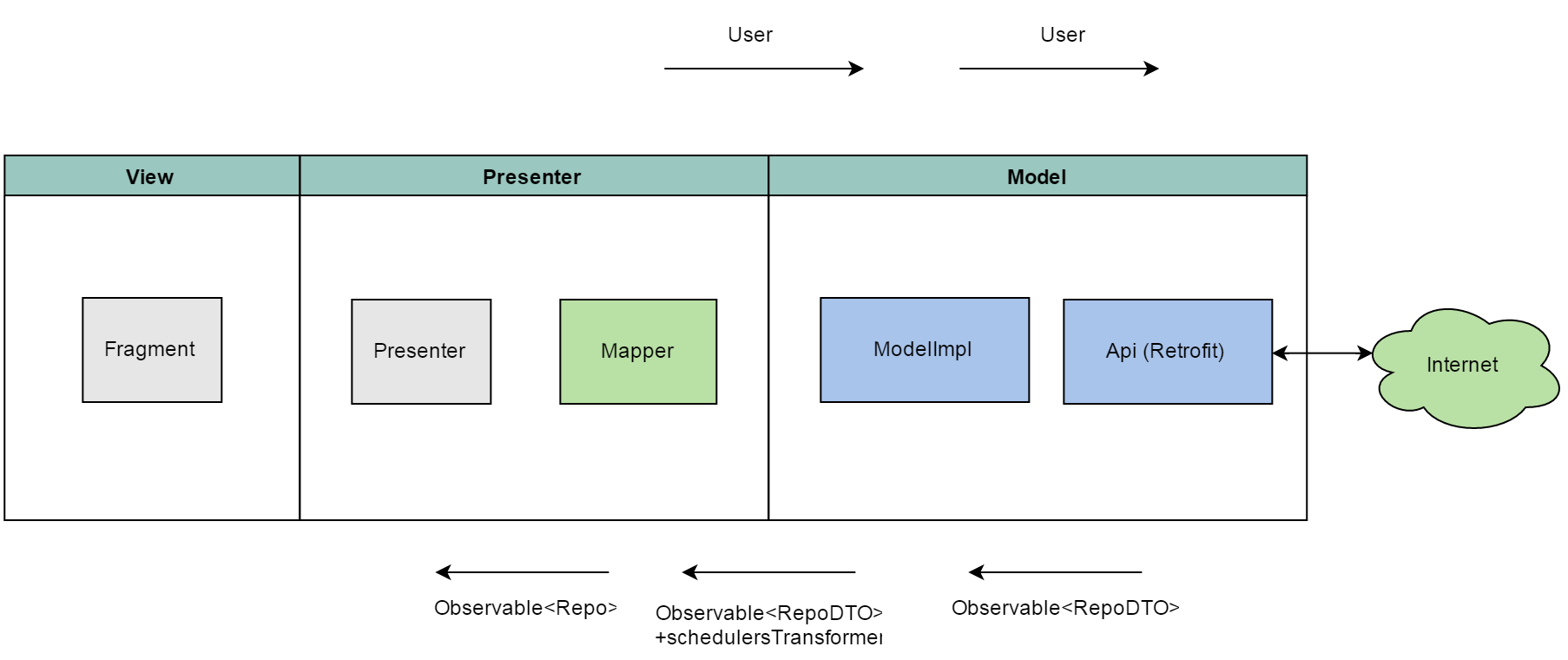 Построение Android приложений шаг за шагом, часть третья - 6