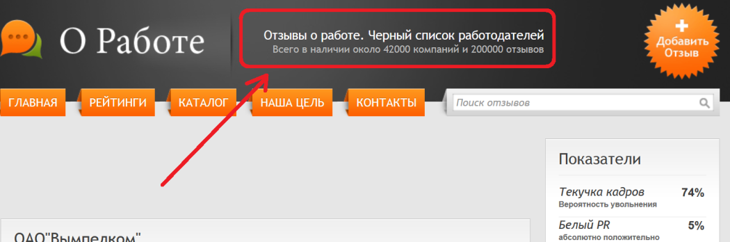 Добавление отзывов. Как добавить отзывы на сайт