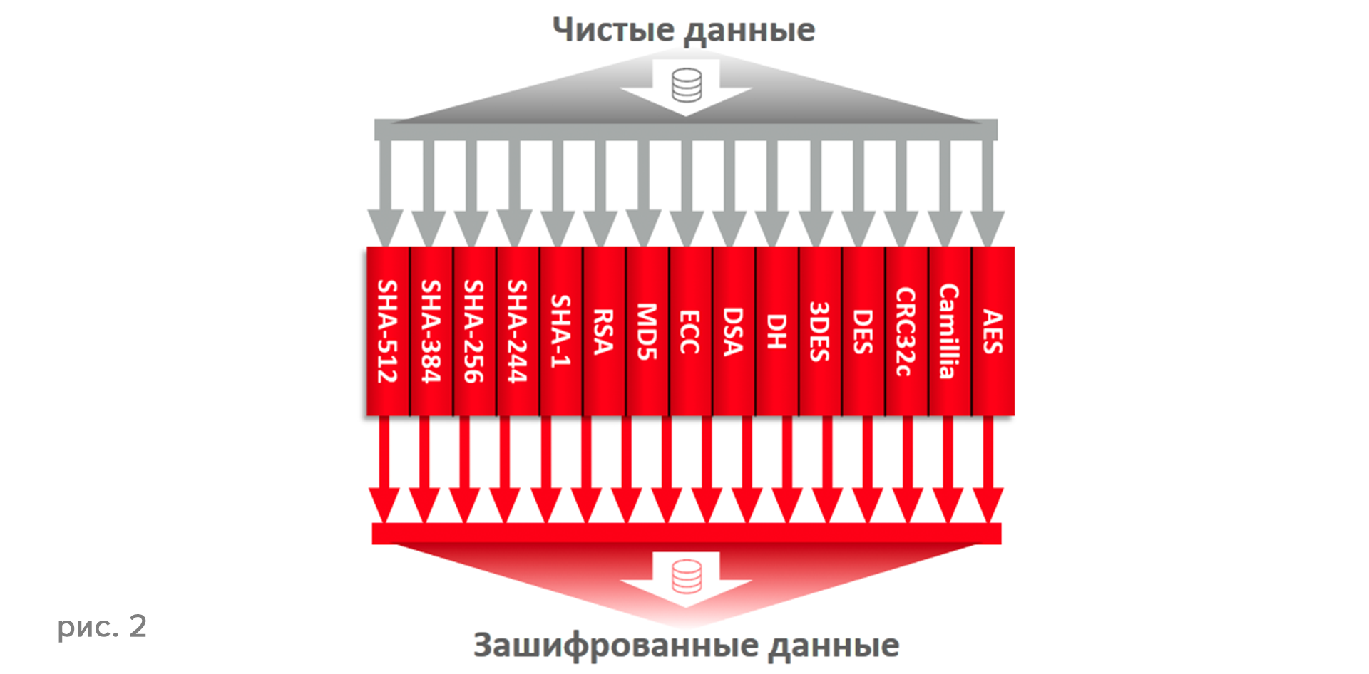 Серверы Oracle SPARC T7 и M7 — новая платформа для защищенных вычислений - 2