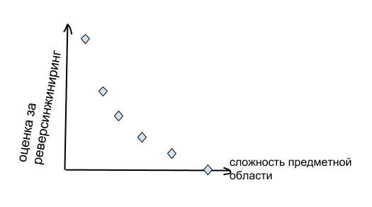 В поисках лучшего бенчмарка для нейросетей - 7