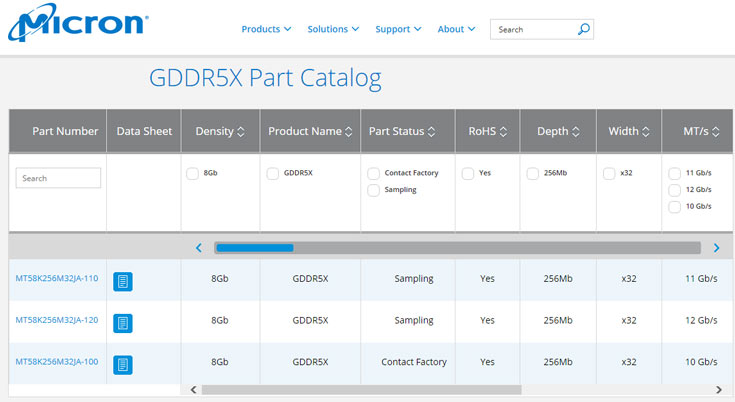 Серийный выпуск микросхем GDDR5X Micron рассчитывает начать летом