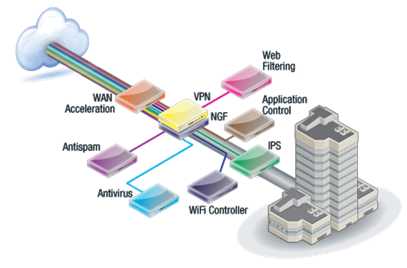 Комплексная инфобезопасность: блиц-обзор линейки Fortinet - 1