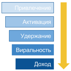 Контент маркетинг на высокой скорости - 7