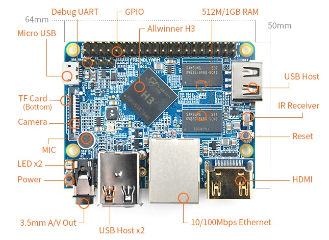 Цена платы NanoPi M1 весьма дружественная, а вот цена доставки уже не очень