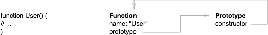 Стандарт ECMA-262 (JavaScript) в картинках, часть 3 - 3