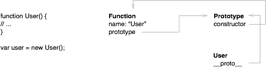 Стандарт ECMA-262 (JavaScript) в картинках, часть 3 - 4