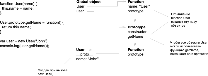 Стандарт ECMA-262 (JavaScript) в картинках, часть 3 - 5