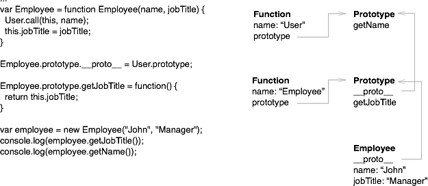 Стандарт ECMA-262 (JavaScript) в картинках, часть 3 - 7