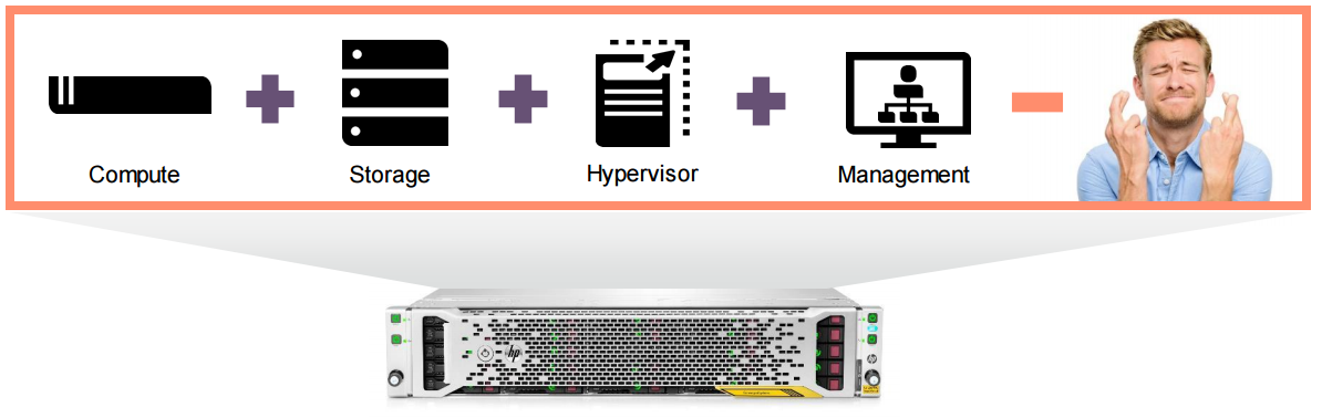 Встречайте: большой брат гиперконвергентных систем - 1