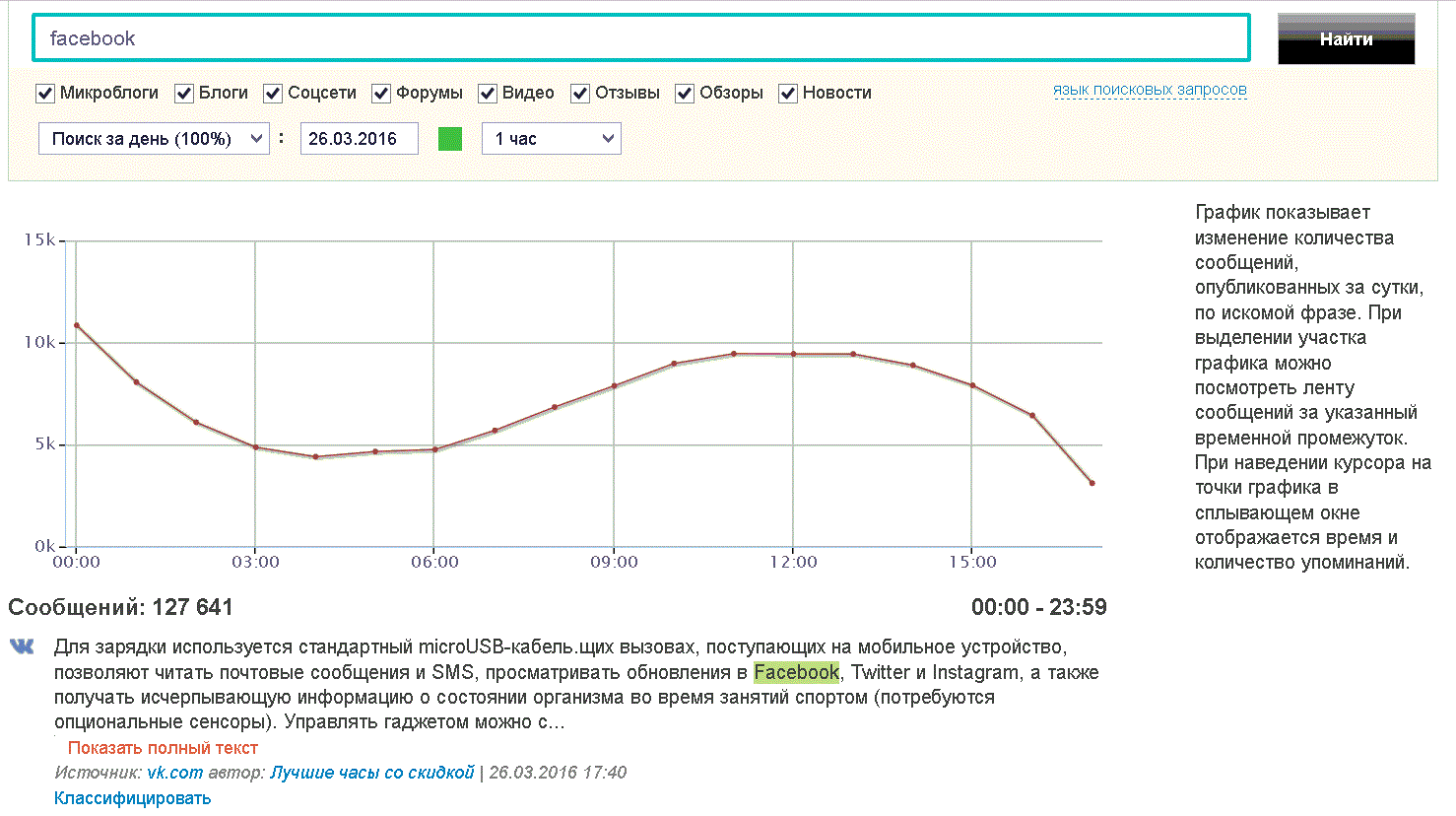 Делаем свое популярное СМИ: 5 минут и 3 простых шага. Часть II: твоё персональное СМИ - 3 Делаем свое популярное СМИ: 5 минут и 3 простых шага. Часть II: твоё персональное СМИ - 3