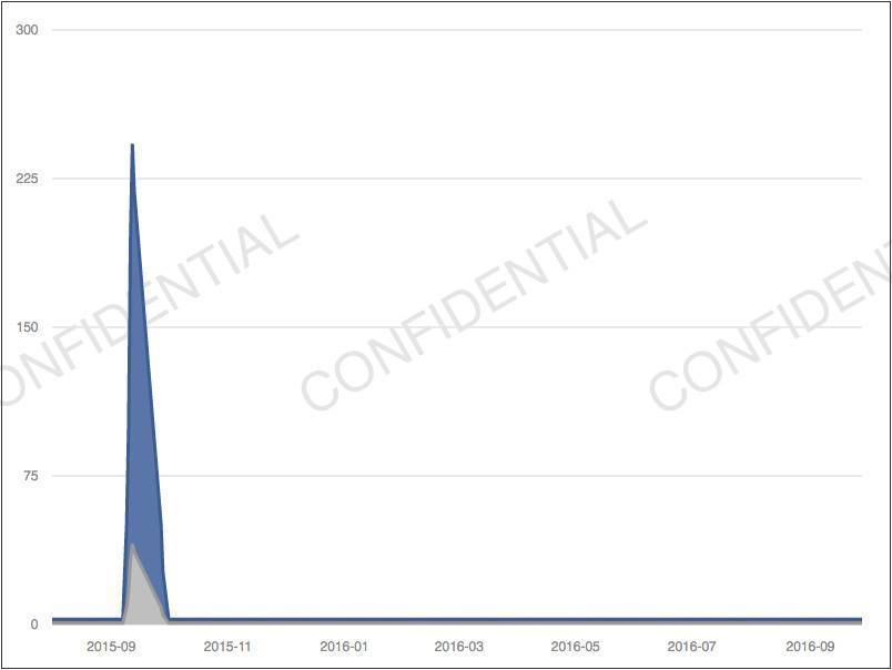 Джули Рубикон. Признание бывшего сотрудника Facebook - 5 Джули Рубикон. Признание бывшего сотрудника Facebook - 5