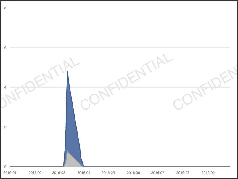 Джули Рубикон. Признание бывшего сотрудника Facebook - 7 Джули Рубикон. Признание бывшего сотрудника Facebook - 7