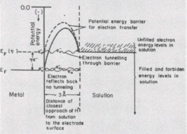 Электрохимический ликбез: электролиз - 14
