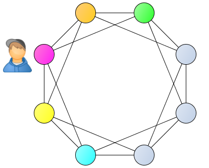 tox nodes neighbors