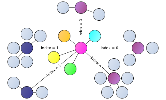 tox nodes full-mesh