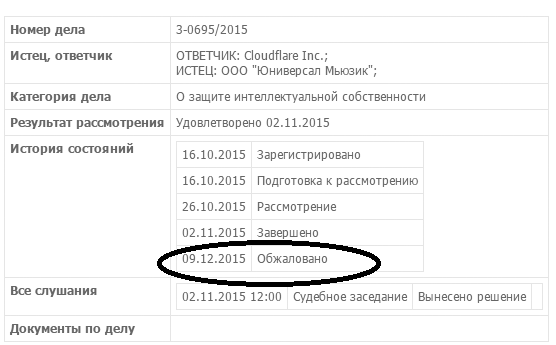 Редактирование реальности. Мосгорсуд удалил из истории запись об обжаловании дела Pleer.com - 1