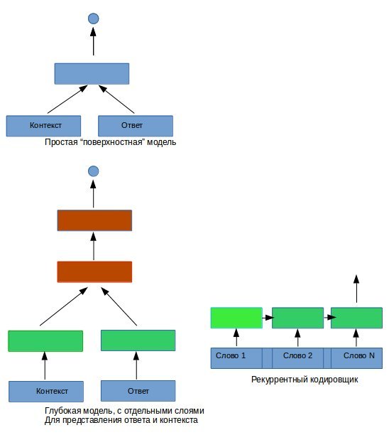 Русский нейросетевой чатбот - 2 Русский нейросетевой чатбот - 2