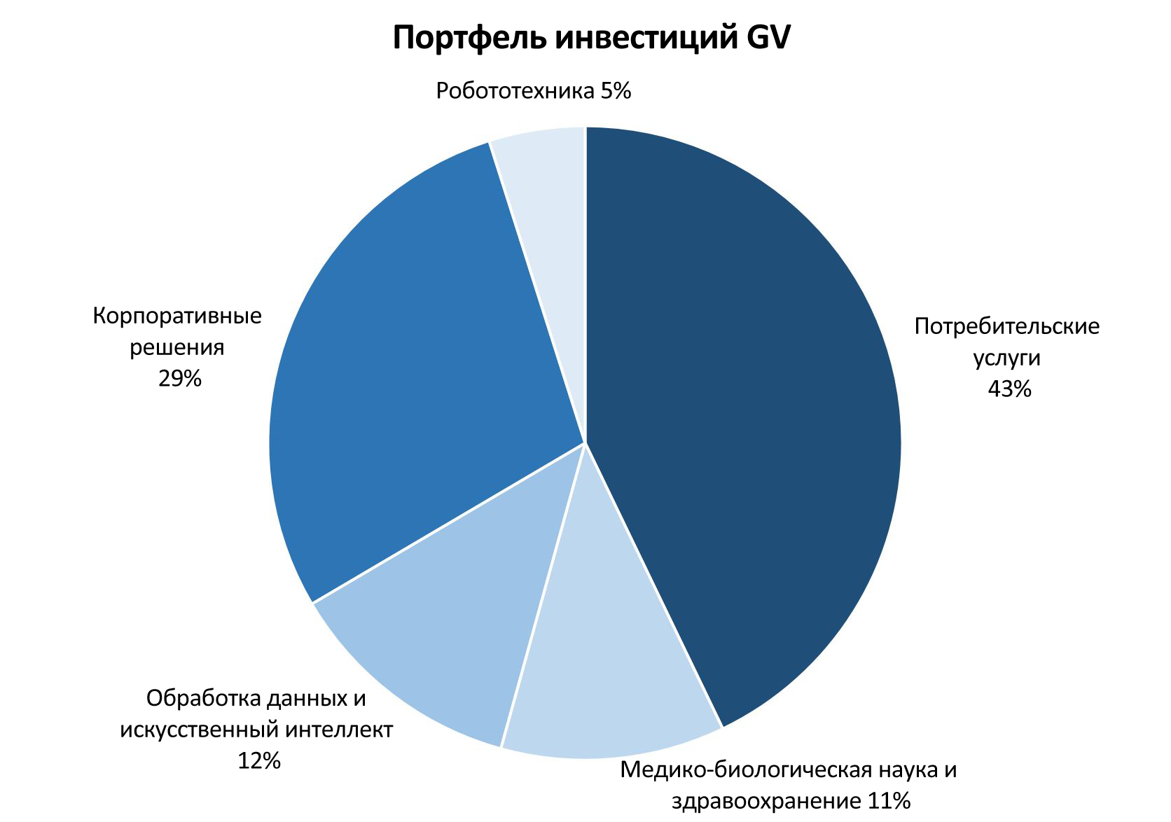 Что делает Google на рынке финансовых технологий? - 2 image