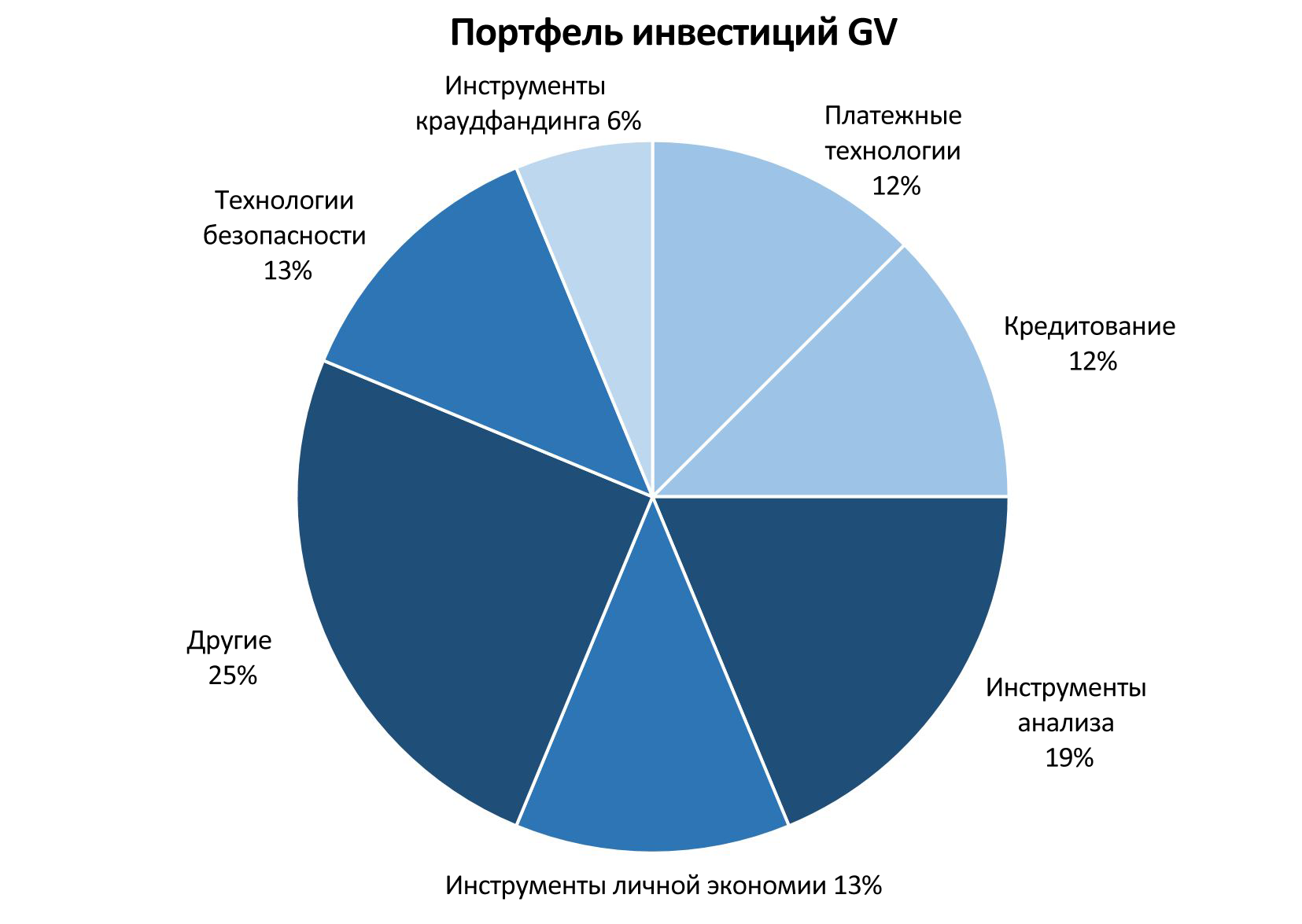 Что делает Google на рынке финансовых технологий? - 4 image