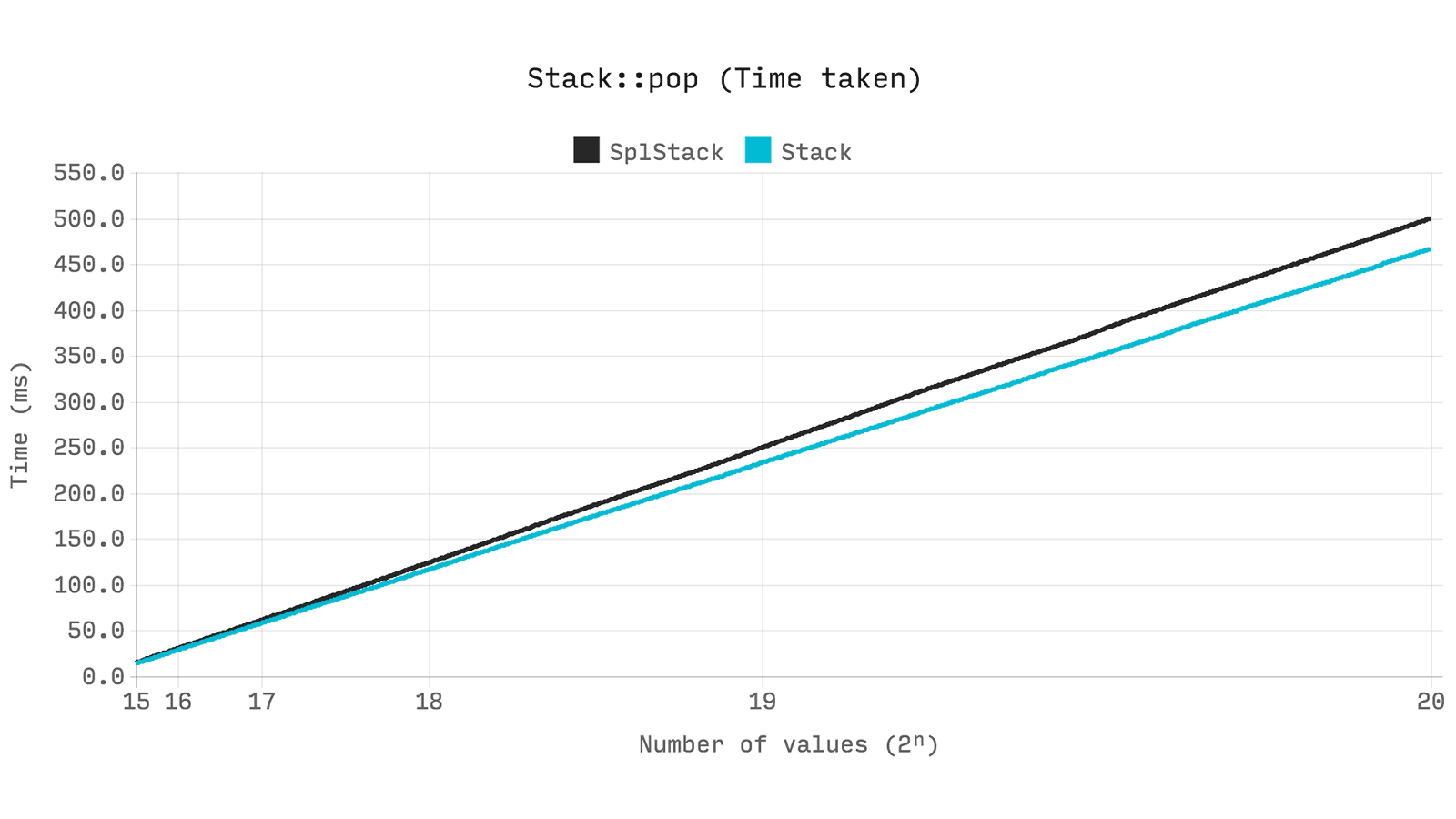 Эффективные структуры данных для PHP 7 - 5 Эффективные структуры данных для PHP 7 - 5
