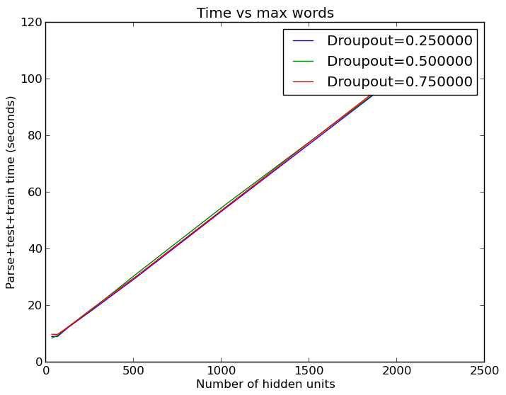 Как навести порядок в почтовом ящике с помощью нейронной сети. Часть 2 - 11 image