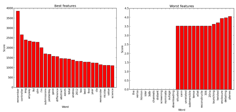 Как навести порядок в почтовом ящике с помощью нейронной сети. Часть 2 - 3 Как навести порядок в почтовом ящике с помощью нейронной сети. Часть 2 - 3